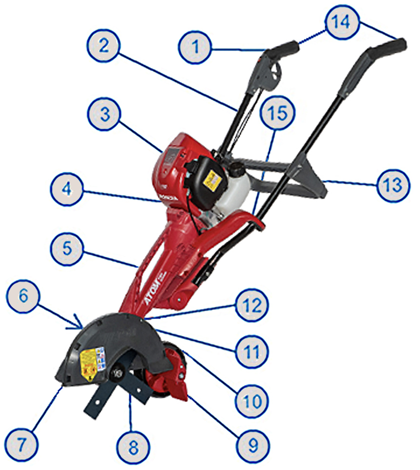 ATOM 562 Edger product ATOM 562 Edger product